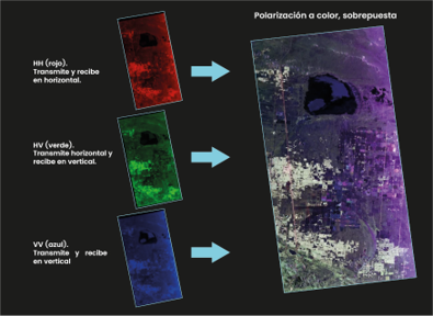 Imagen de combinación de capas por color.